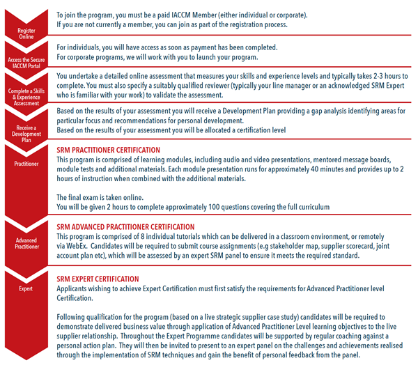 IACCM-SRMstepstosuccess-(1).png