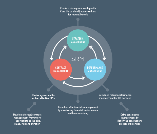 case study srm