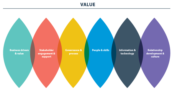 Six pillars for successful SRM (Part 1)