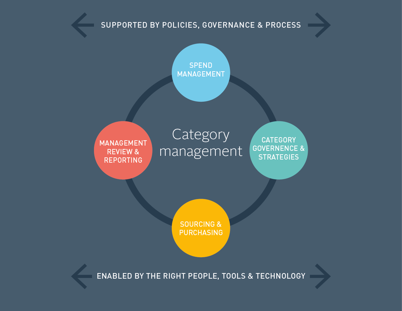 State Of Flux Services Consulting Training And Srm Technology State Of Flux